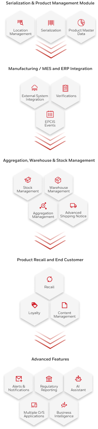 Track and Trace hexa icon